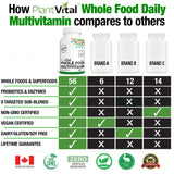 Whole Food Multivitamin