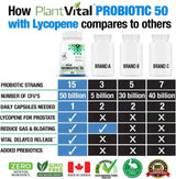 Probiotic 50 Billion with Lycopene