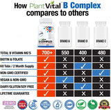 Vitamin B Complex w Biotin