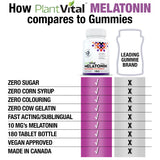 Melatonin Maximum Potency (10mg)