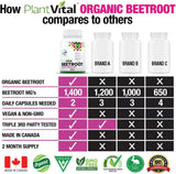 Organic Beetroot