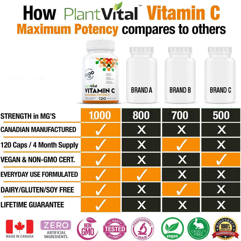 Vitamin C Maximum Strength (1000mg)