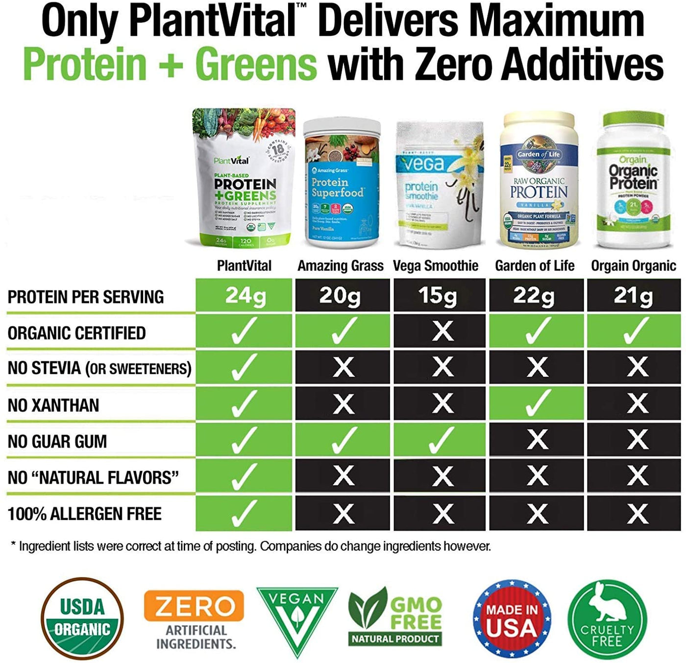 Plant Based Protein w Superfoods (Unflavoured) – PlantVital