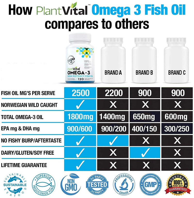 Omega 3 Fish Oil Capsules (2500mg)