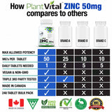 Zinc Supplement High Potency 50mg